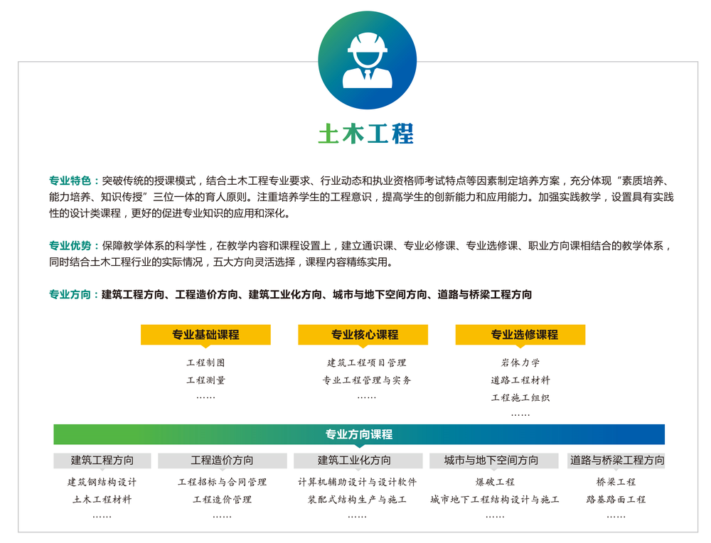 山东大学2023年成人高等教育招生简章(图6)